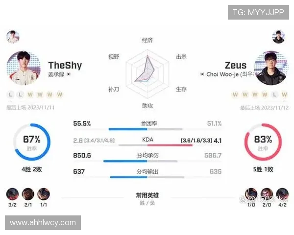 深入探讨JDG战队在比赛中的速度表现与数据分析结果