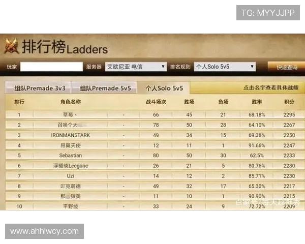 英雄联盟意识排行榜新鲜出炉WE战队稳居榜首引发热议